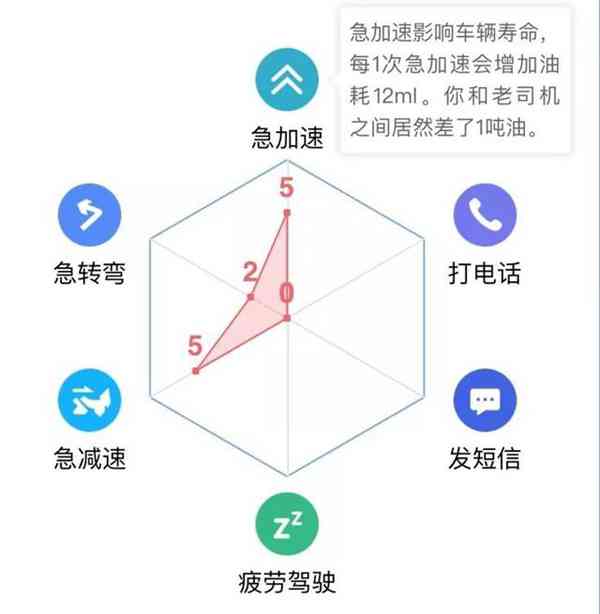 最轻松的“开车赚钱”方式，你知道了吗？