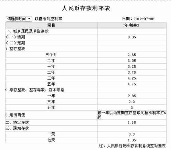 什么是活期存款（银行的存款方式主要有哪些）