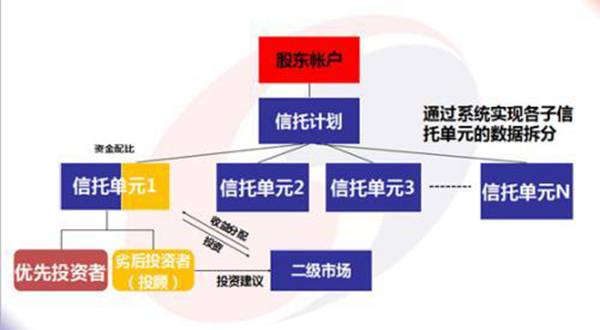 什么是伞形信托计划