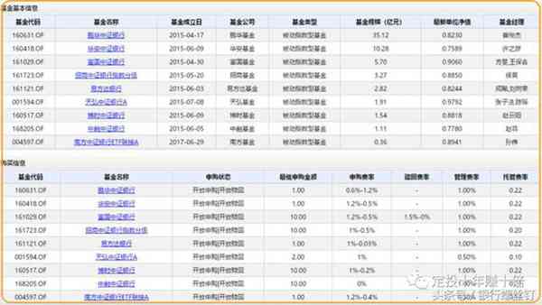 银行业指数基金，值得投资吗？