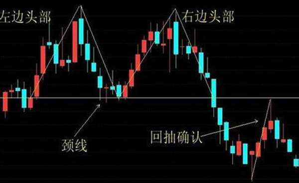 想学好K线图，看这篇文章就足够！请笑纳史上最全面的K线战法，20年炒股高手经验总结