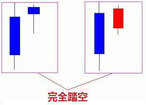 想学好K线图，看这篇文章就足够！请笑纳史上最全面的K线战法，20年炒股高手经验总结