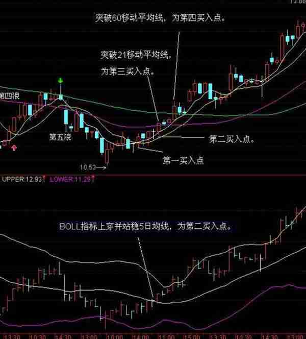 想学好K线图，看这篇文章就足够！请笑纳史上最全面的K线战法，20年炒股高手经验总结