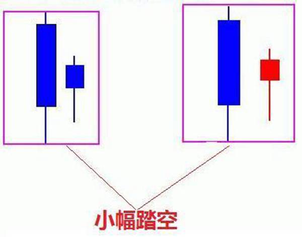 想学好K线图，看这篇文章就足够！请笑纳史上最全面的K线战法，20年炒股高手经验总结