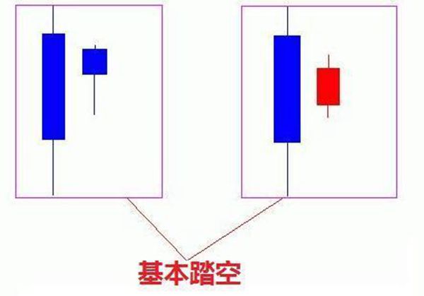 想学好K线图，看这篇文章就足够！请笑纳史上最全面的K线战法，20年炒股高手经验总结