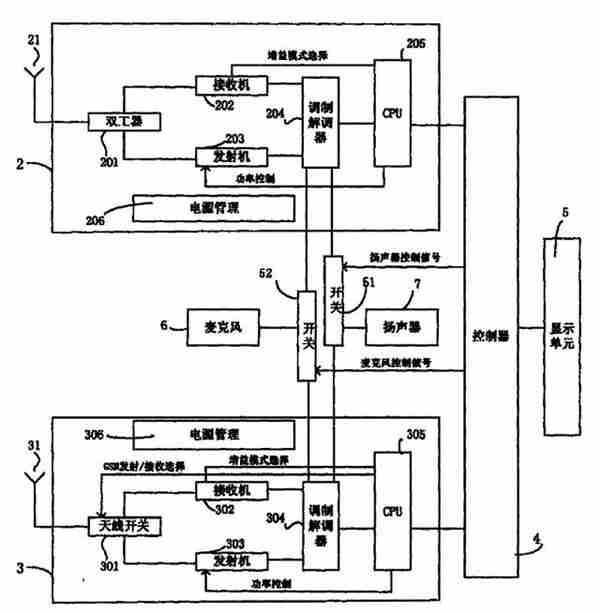 双卡双待，究竟有什么技术？