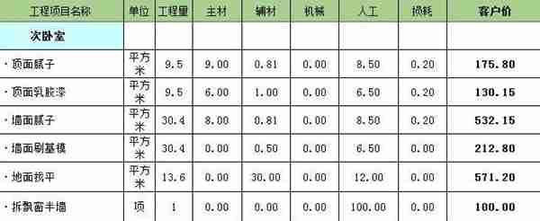 洛阳龙发装饰怎么样  龙发装饰口碑好不好