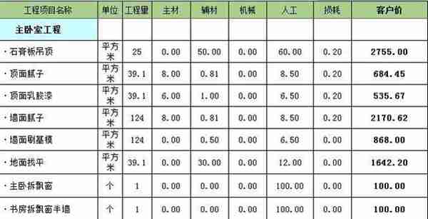 洛阳龙发装饰怎么样  龙发装饰口碑好不好