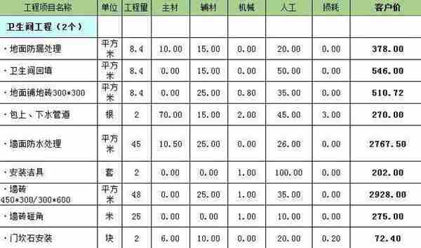 洛阳龙发装饰怎么样  龙发装饰口碑好不好