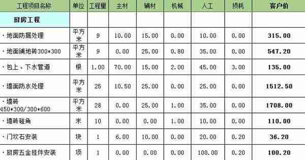 洛阳龙发装饰怎么样  龙发装饰口碑好不好