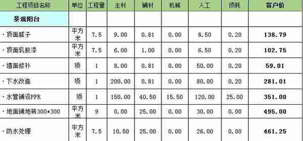 洛阳龙发装饰怎么样  龙发装饰口碑好不好