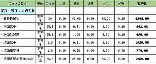 洛阳龙发装饰怎么样  龙发装饰口碑好不好