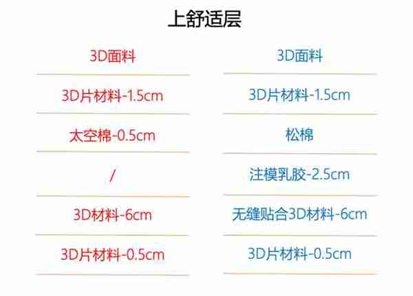 一万元买床垫，慕思床垫和芝华仕五星床垫选哪家？