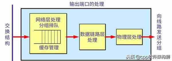 路由器是个什么玩意？