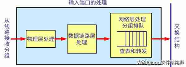 路由器是个什么玩意？