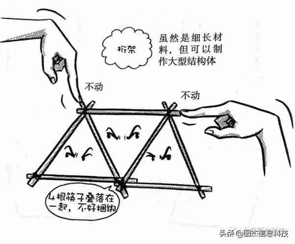 桁架的含义是什么(桁架的机械特性是什么)