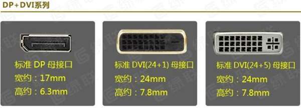 带你认识VGA HDMI DVI DP接口是什么