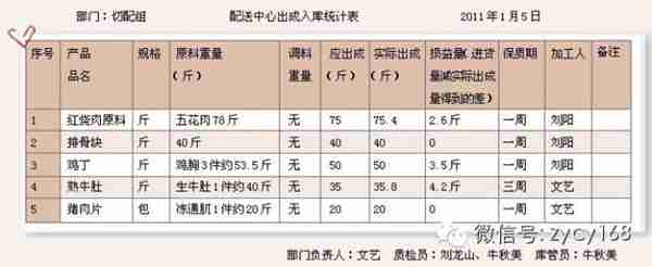 四步精简菜单，五张表格搞定厨房，餐厅利润翻番！