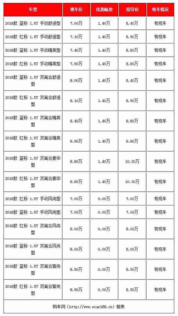 8万左右买什么车好？四款7-9万自主小型SUV年底行情盘点