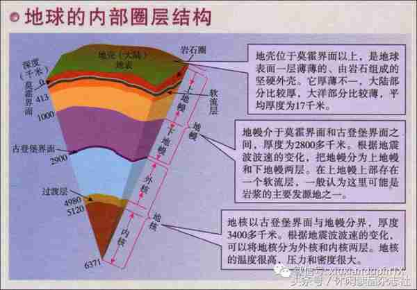 地震到底是怎么形成的？目前关于地震成因的主要观点