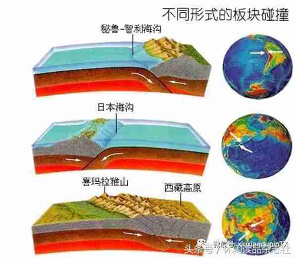 地震到底是怎么形成的？目前关于地震成因的主要观点