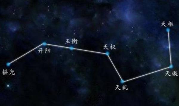 北斗星座的主要标志是什么(北斗背后的传统星座信仰)