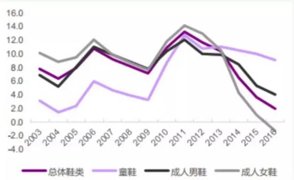 森马童鞋业务维持高增长！童鞋市场真的好混吗？