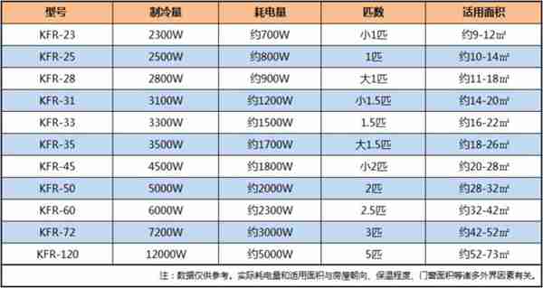 简单三步 挑选到你需要的三菱重工空调