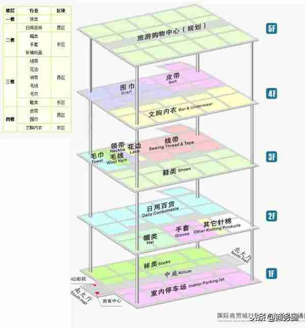 义乌小商品城最全攻略，来义乌市场采购不再迷茫！