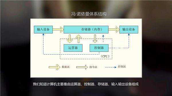 显卡是什么样子（显卡有什么作用）