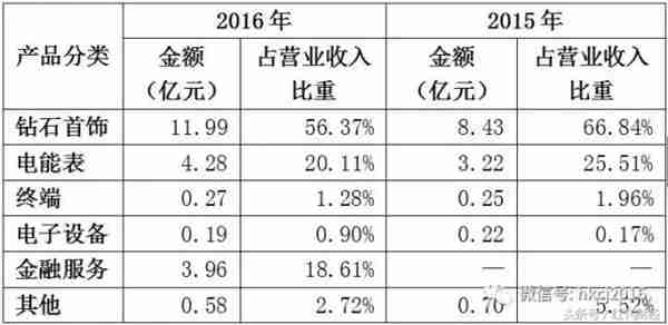 每克拉美“量贩式”扩张困局