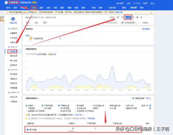 店铺没流量，怎么免费引流？学懂这3个技巧，提升您的免费流量