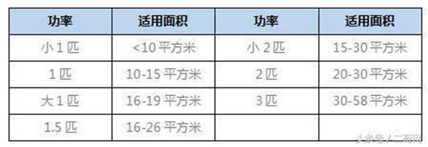 买空调什么牌子好？十年老司机助你选到称心好空调