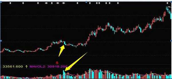 放量下跌意味着什么？还傻傻搞不懂？这一终于讲透了，再也不担心被主力洗出局