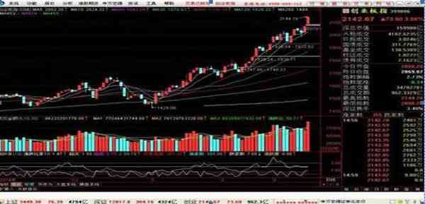 放量下跌说明什么（放量下跌和缩量下跌通常都意味着什么）