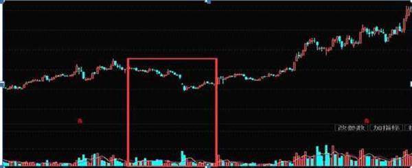 放量下跌意味着什么？还傻傻搞不懂？这一终于讲透了，再也不担心被主力洗出局