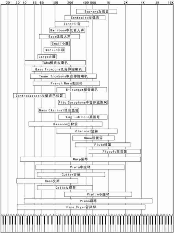 浅谈耳机阻抗与耳放推力、增益、音效等问题