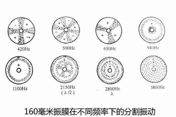 浅谈耳机阻抗与耳放推力、增益、音效等问题