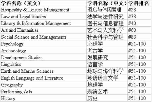 都想去惠灵顿留学，“首都大学”到底什么值得学？