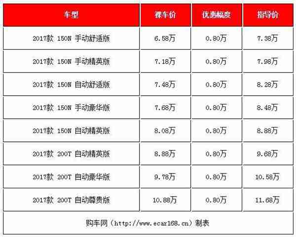 落地8-10万买什么车好？这三款热销小型SUV最高降价1.5万