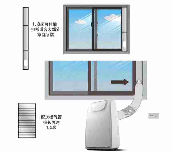 想买移动空调 先看看这些缺点你能不能接受