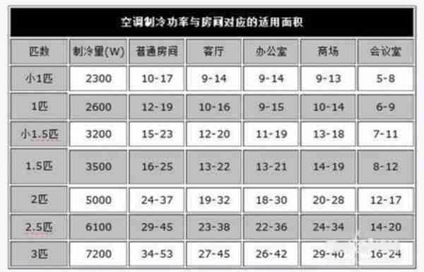 买1级能效和3级能效的空调哪个更经济点？听专家分析，才知差别大