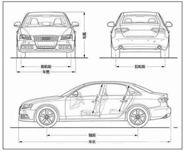 微型车、小型车和紧凑型车有什么区别？原来是这么区分的