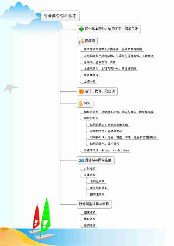 什么是定语从句（定语有哪些类型）