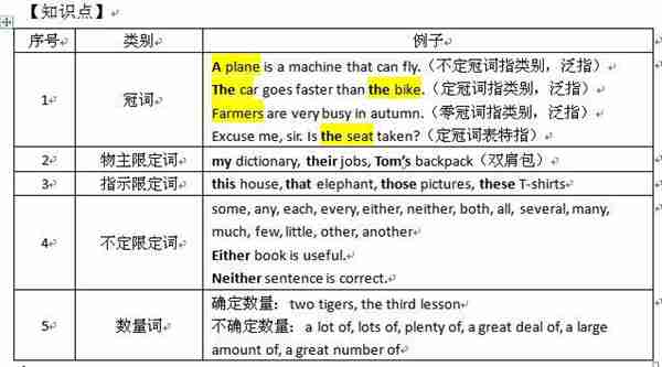 简单句第五节：什么是定语？定语有哪些类型？