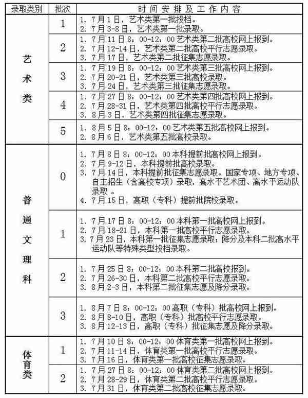 什么是征集志愿？填报时有哪些注意事项？附各省份征集志愿时间！