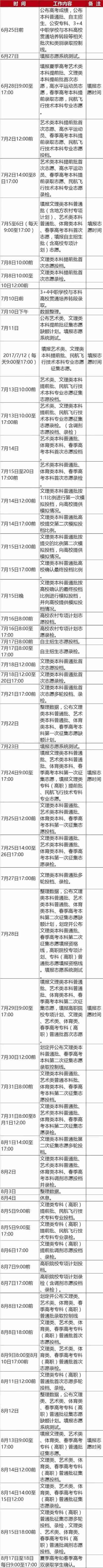 什么是征集志愿？填报时有哪些注意事项？附各省份征集志愿时间！