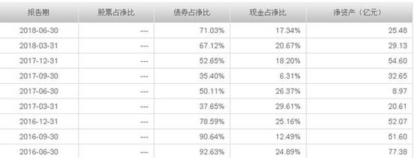 余额宝收益率下降，真实的原因到底是什么？