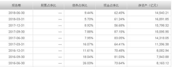 余额宝收益率下降，真实的原因到底是什么？