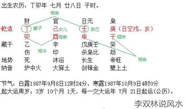 生辰八字是什么意思（教您推算自己的生辰八字）